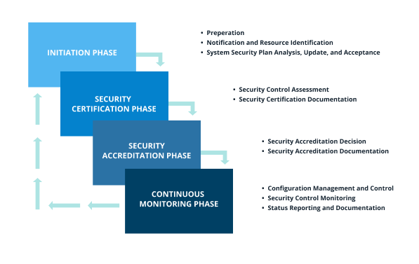 Federal Information Security Modernization Act (FISMA) Compliance | Egnyte